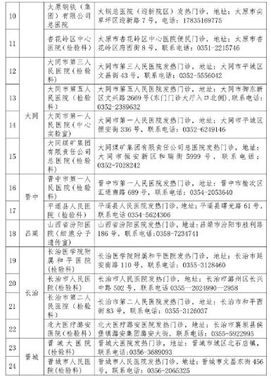 山西省衛(wèi)健委公布52家對(duì)社會(huì)開放新冠病毒檢測(cè)機(jī)構(gòu)。山西省衛(wèi)健委官網(wǎng)截圖